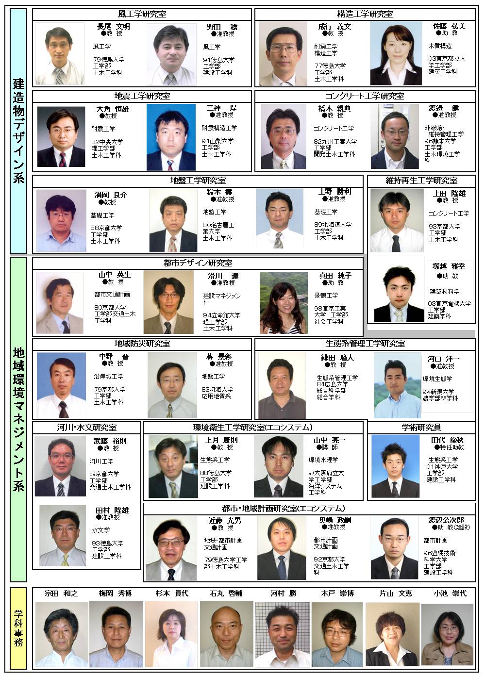 教職員一覧